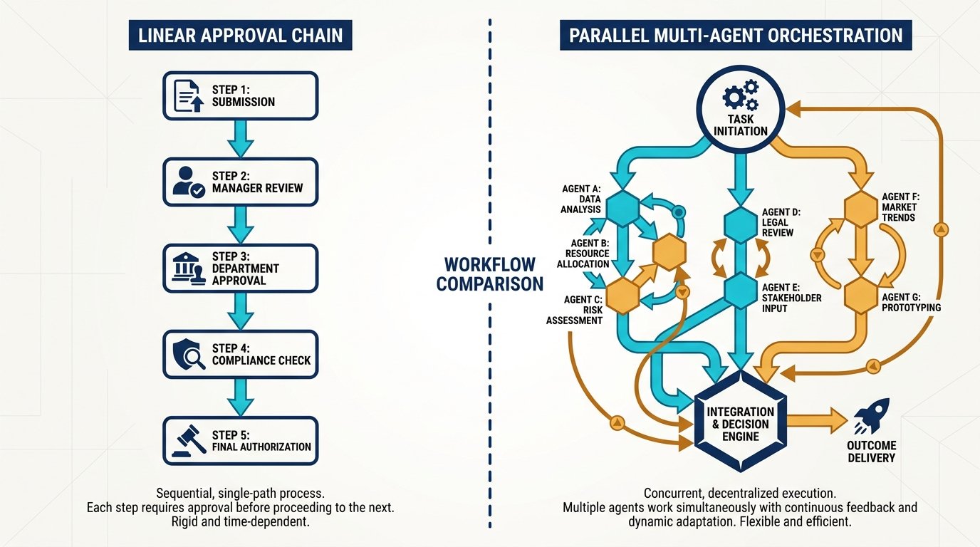 The Complete Guide to AI Agents in 2026: What They Are and When to Use Them