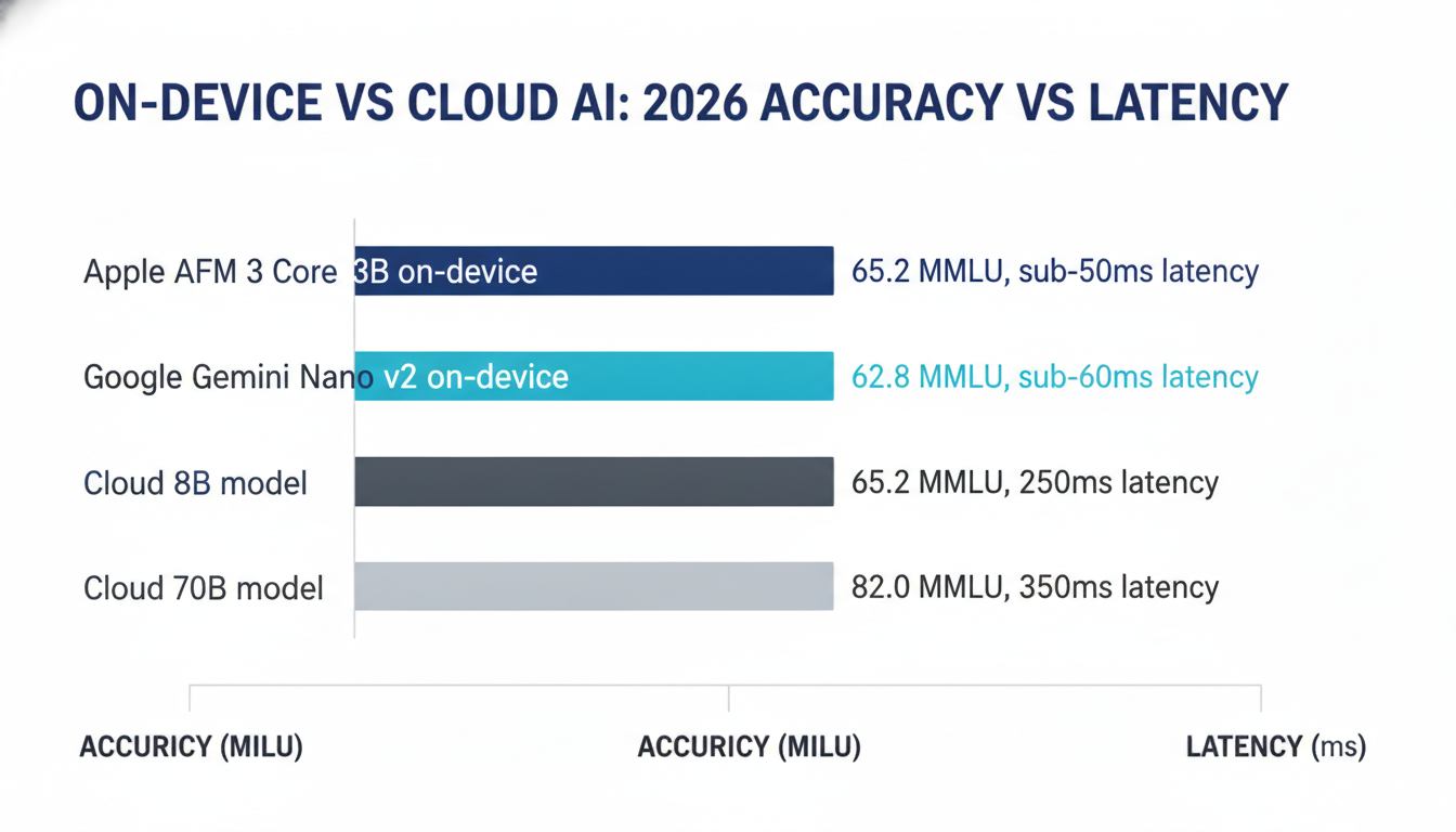 Open Source AI vs Closed AI in 2026: The Honest Trade-offs