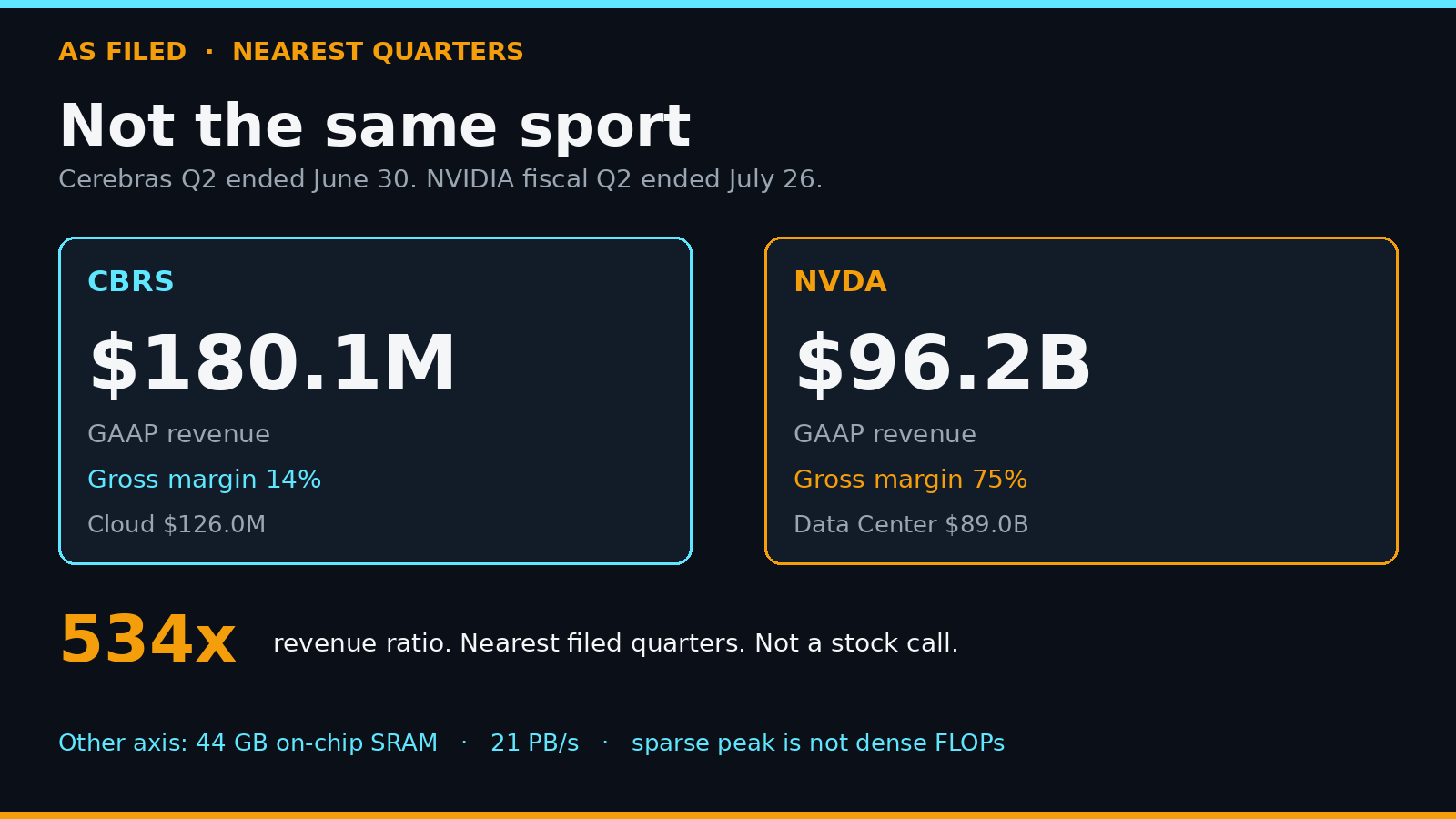 Cerebras IPO AI chip NVIDIA comparison: the Q2 math