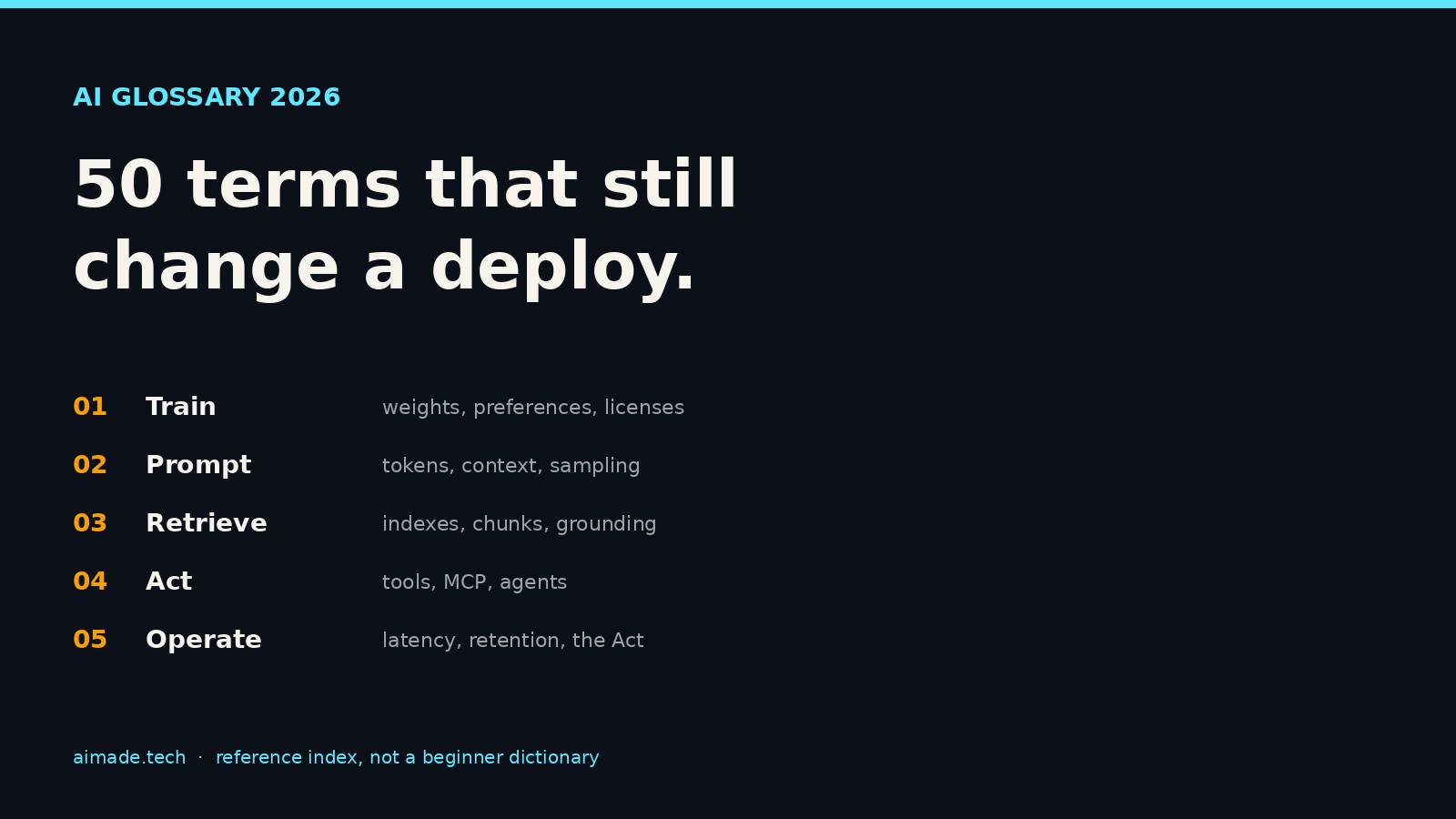 AI Glossary 2026 Terms Explained: The 50 That Matter