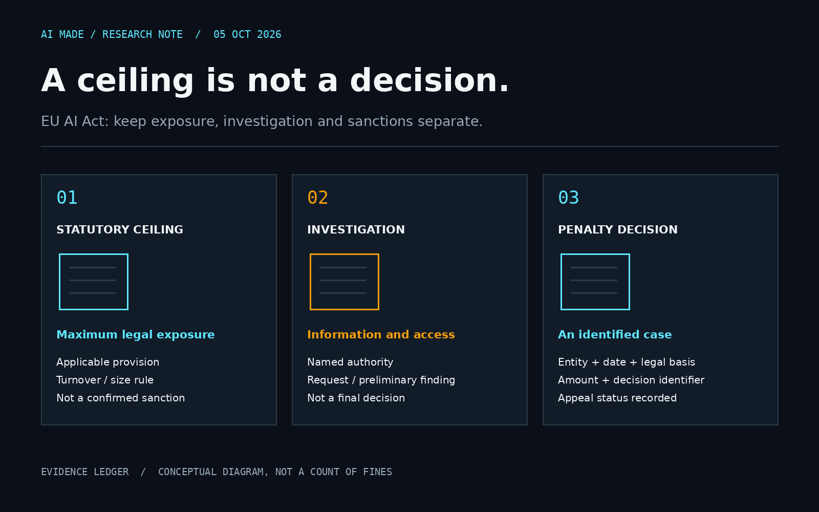 EU AI Act enforcement fines 2026: what is confirmed?