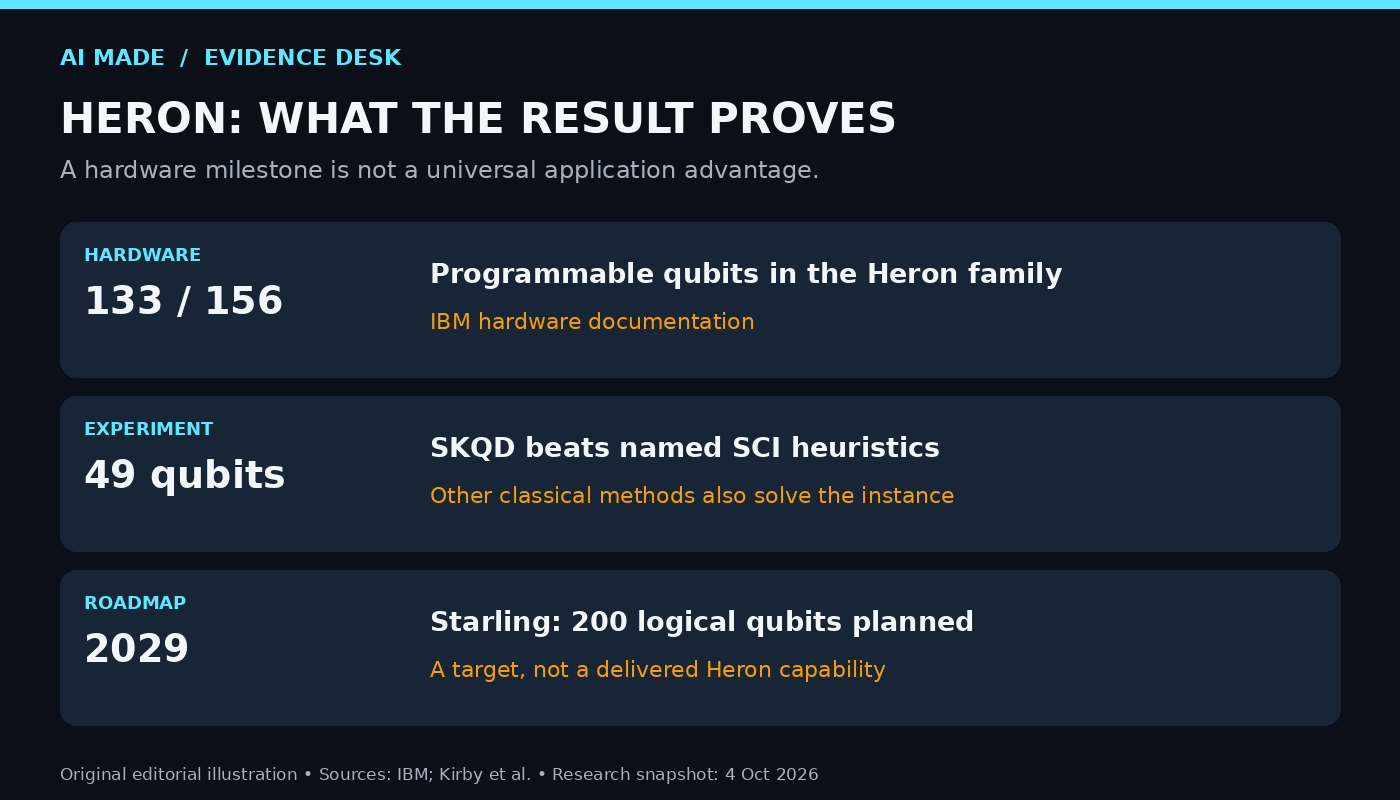 IBM Heron quantum computing breakthrough 2026: tested